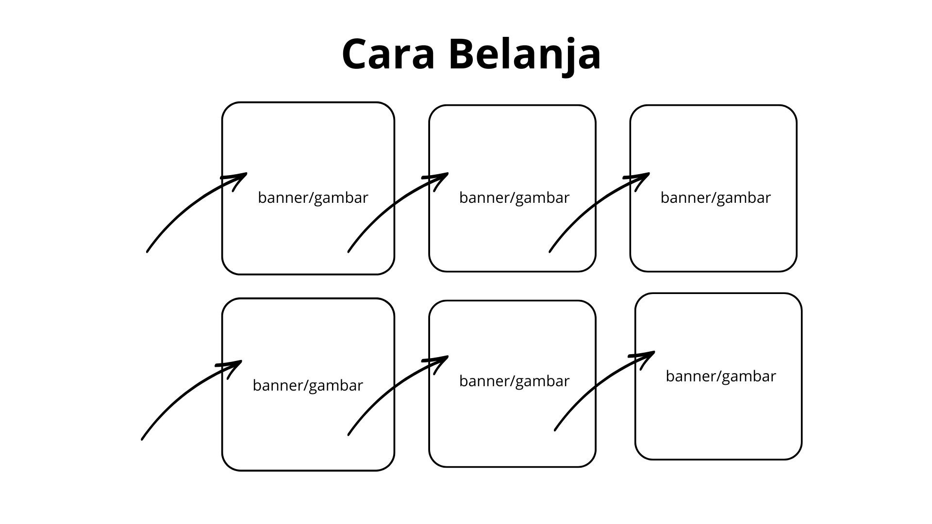 Pesanan perlengkapan ulang tahun diproses